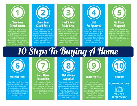 Buying tips. Take a cheque book and two proofs of ID. You have between 14 days to six weeks, depending on the auctioneer, to produce the cash and complete. Miss the deadline, and you lose the deposit. If you need to shift your current home to buy the new one, you should complete the sale before bidding. 
