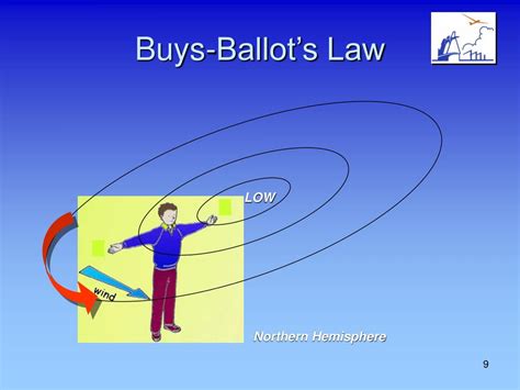 Buys Ballot’s law atmospheric science Britannica