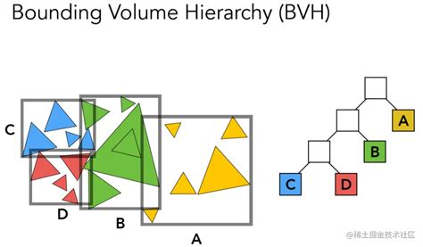 Bvh file database. Read, write, edit and create .  The entire BVH: Bounding Volume Hier...