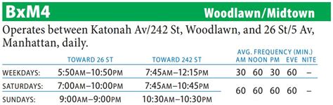 Woodlawn, Bronx, and Midtown, Manhattan BxM 4 y Bus Timetable Effective Summer 2019 ... Thanksgiving (see Special Schedule at www.mta.info - express routes only). Saturday service operates on: Presidents Day, ... BxM4 Weekday Service From Woodlawn, Bronx, to Midtown, Manhattan. 