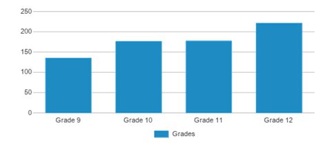 By Chinle High School 2024 Chinle High School …