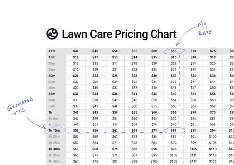 By The Numbers: Pricing The Job - Lawn & Landscape