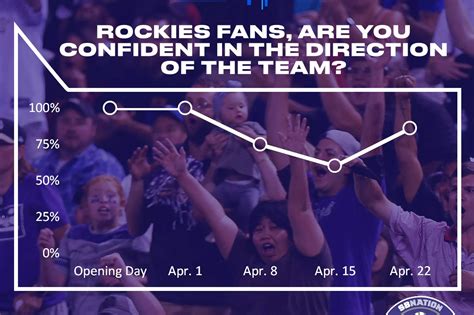 By accumulating arms, Rockies give vote of confidence to young positional talent: “We’re going to be an elite team in a couple years.”