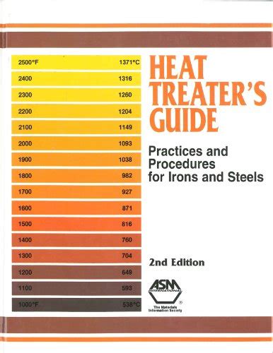 By asm international heat treaters guide practices and procedures for irons and steels 2nd second edition. - Nissan cube z11 series 1 4l 1 5l engine repair manual.