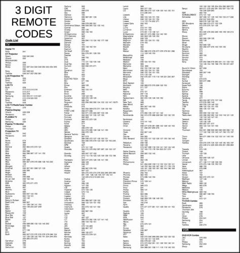 3 Digit Universal Remote Control Code List For GE Remote Contro