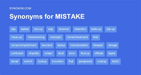 Synonym Discussion of Mistake. to blunder in the choice of; to misunderstand the meaning or intention of : misinterpret; to make a wrong judgment of the character or ability of… See the full definition. By mistake synonym