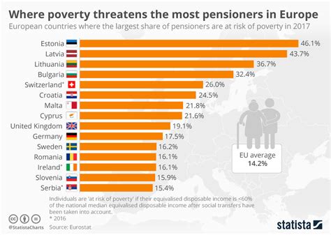 By the numbers: Europe’s pensions problem