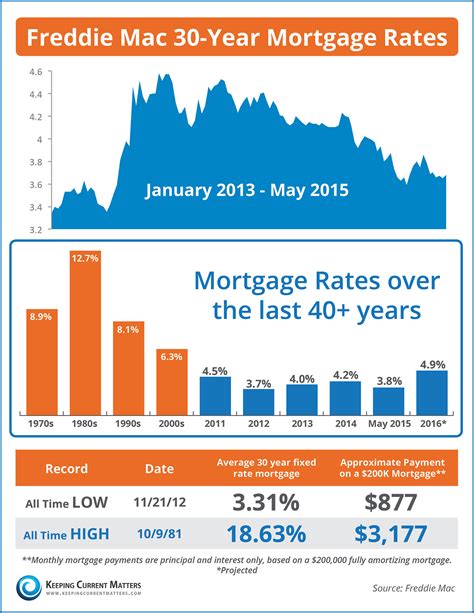 By the numbers: What the latest interest rate hike means for your mortgage