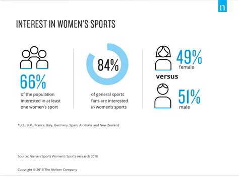 By the numbers: Women’s sports in 2023