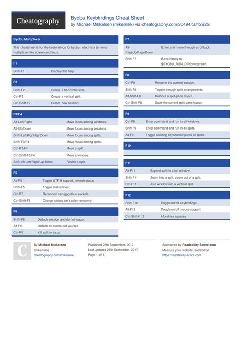 Byobu Keybindings Cheat Sheet by mikemikk