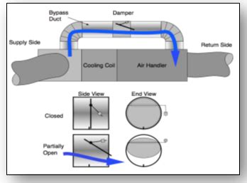 Bypass Ducts – CalCERTS Client Help Center