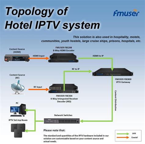 Bypass Hotel WIFI : IPTV - Reddit