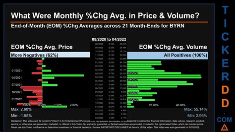 Byrna stock price. Things To Know About Byrna stock price. 
