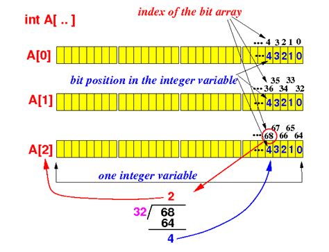 Byte array to int. g.  Here are a couple of approaches depending I know how to d...