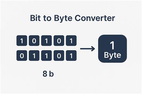 Byte converter.  A simple online conversion page which can quickly convert val...