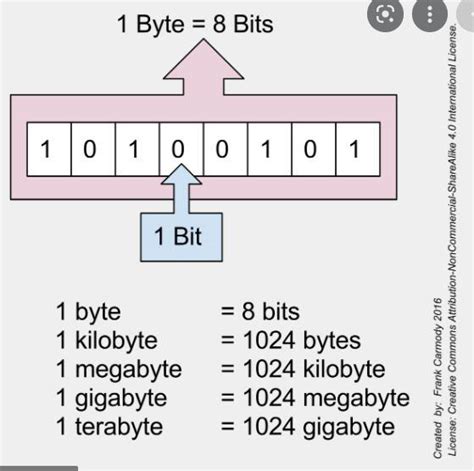 Byte variable arduino.  We covered the basics of bytes, declaring and initializin...