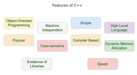 C++ Redistributable C++ CLI 프로그래밍 언어 도구로 계획한
