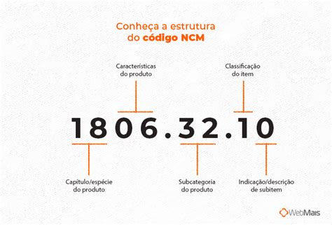 CÓDIGO NCM/SH DESCRIÇÃO MVA (%) ORI- 29,89