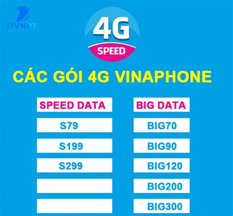 Các gói cước đăng ký mạng Vina tháng 888