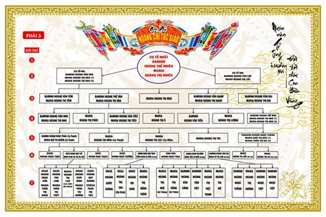 Cách làm gia phả đơn giản? - Orchivi.net