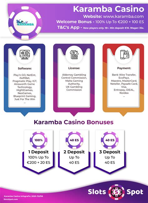 Código de casino karamba.