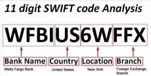 WFBIUS6T - Código SWIFT Explicado Código SWIFT 