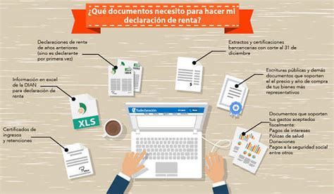 Cómo declarar la renta en Colombia en la DIAN: link, requisitos, documentos, montos y más
