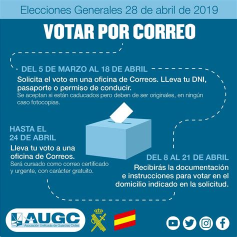 Cómo pedir el voto por correo para las elecciones generales de España del 23J: fechas y requisitos