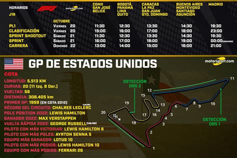 Cómo ver la clasificación del GP de Estados Unidos F1 2024