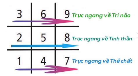 Công Cụ Phân Tích Và Luận Giải Ý Nghĩa Tên Theo Thần Số Học