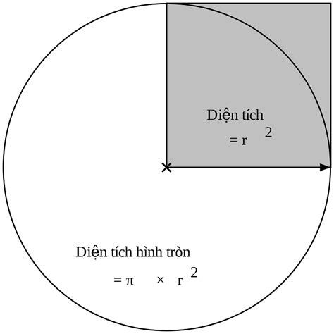 Công Thức Tính Diện Tích Hình Tròn Toán Lớp 5 - WElearn Gia Sư