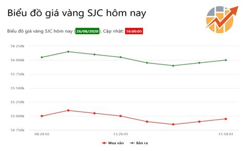 Cổ phiếu ACE: Giá hôm nay Biểu đồ & Lịch trả cổ tức