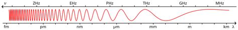 Cバンド - Wikipedia