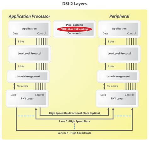 C++ (Cpp) mipi_dsi_dcs_read Examples - HotExamples