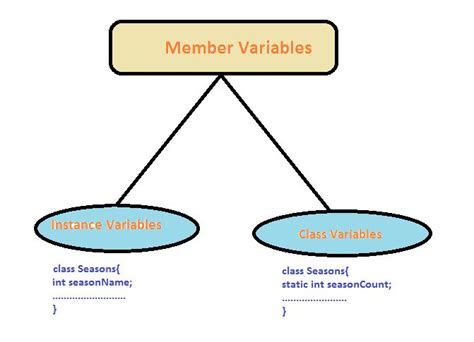 C++ : How to detect if a class has member variables?