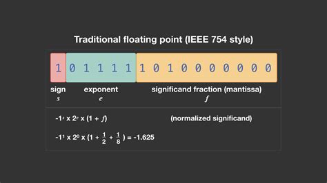 C++ : Why floating calculation and casting shows different result …