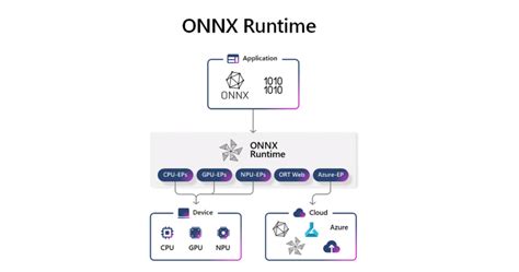 C++ - onnxruntime