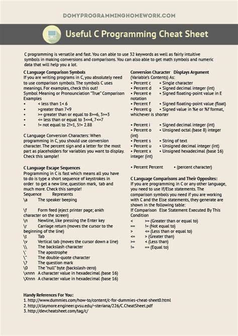 C++ Cheat Sheets & Infographics hacking C++