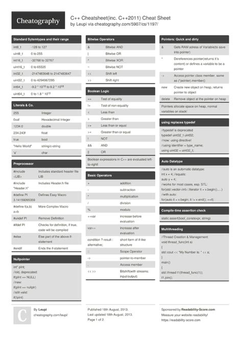 C++ Cheatsheet(inc. C++2011) Cheat Sheet by Leupi Download free from
