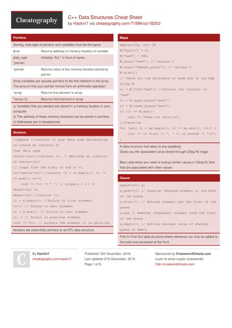 C++ Data Structures Cheat Sheet by Hackin7