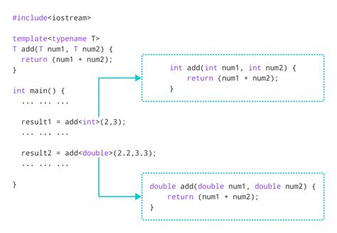 C++ Function Template (With Example)