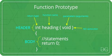 C++ GetHWND函数代码示例 - 纯净天空