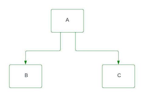 C++ Hierarchical Inheritance
