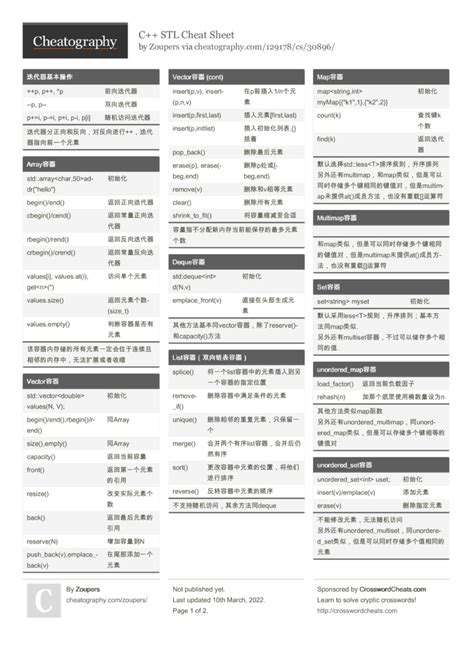 C++ STL Cheat Sheet by Zoupers Download free from Cheatography