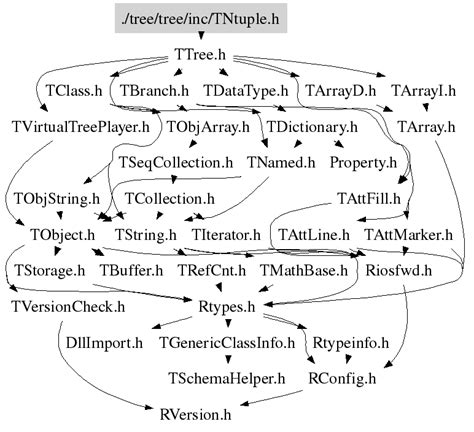 C++ TTree::SetBranchAddress方法代码示例 - 纯净天空