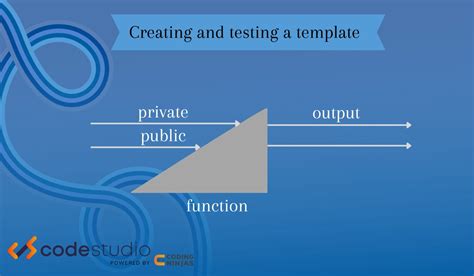 C++ Templates Introduction to templates Specialization and