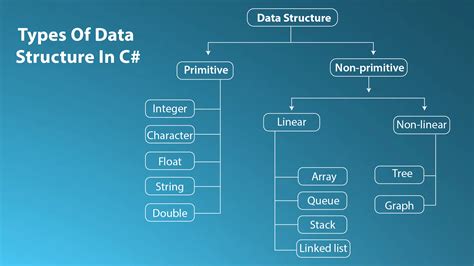 C++ data structures. A tree data structure is a hierarchical structure that is used to represent and organize data in a way that is easy to navigate and search. It is a collection of nodes that are connected by edges and has a hierarchical relationship between the nodes. The topmost node of the tree is called the root, and the nodes below it are called the child nodes. 
