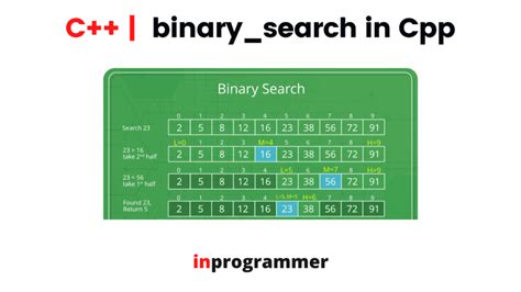 C++ find（STL find）查找算法详解 - C语言中文网