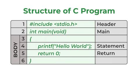 C++ programming: C++ İSKELET YAPISI: Blogger.