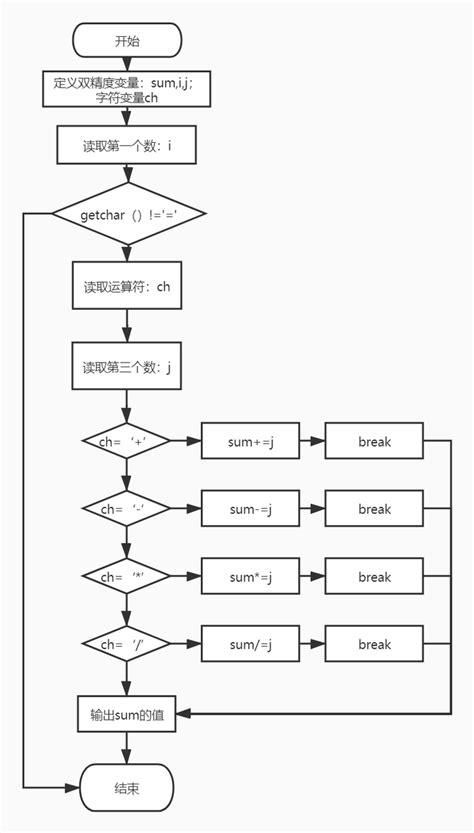 C++new的几种用法详解 - CSDN博客